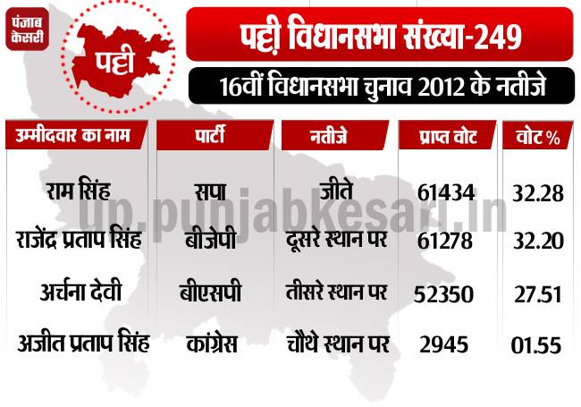 PunjabKesari